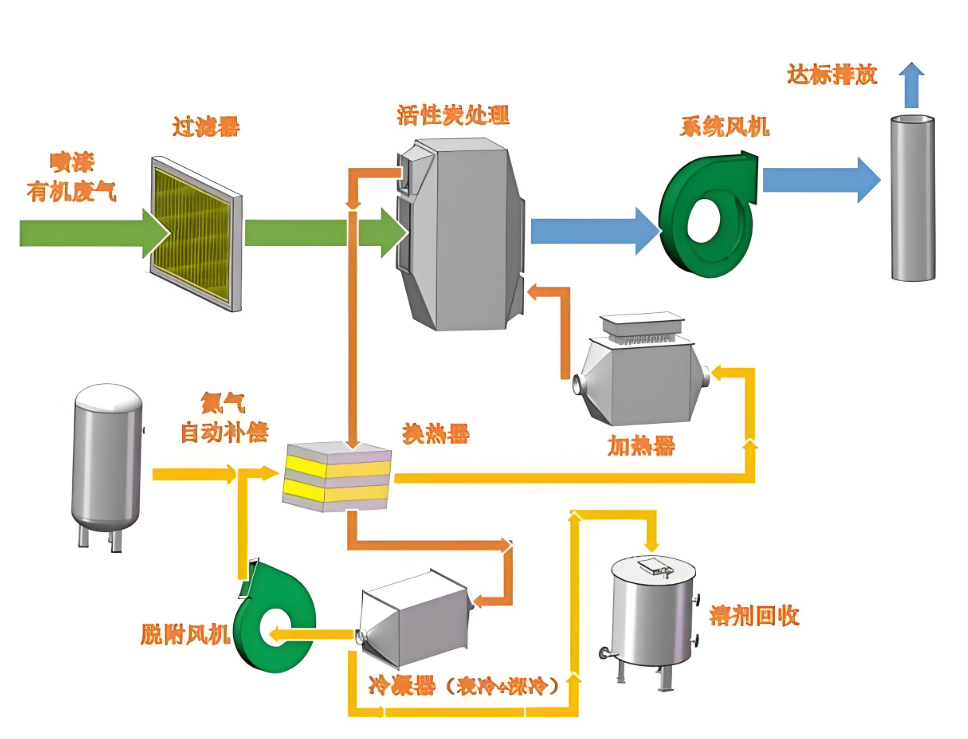 鄭州樸華科技沸石轉輪濕度補償裝置工作流程