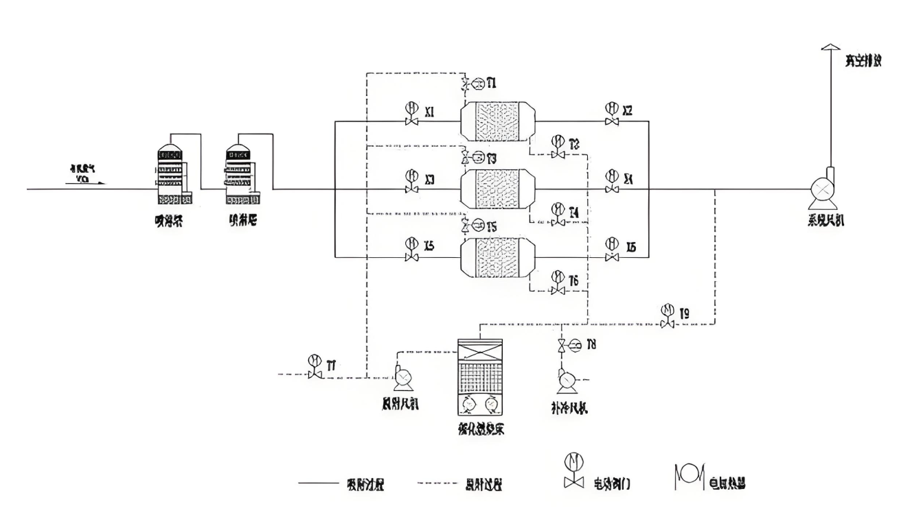 RCO催化燃燒設(shè)備工作原理圖