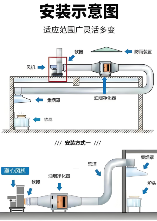 RCO設備風機減振系統安裝示意圖